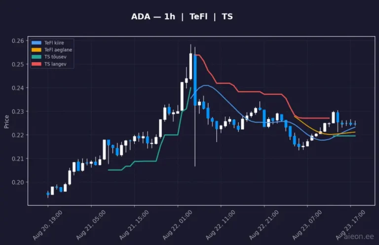 Cardano (ADA) 1h