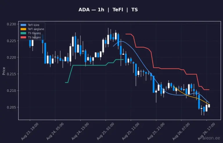 Cardano (ADA) 1h