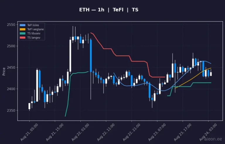 Ethereum (ETH) 1h