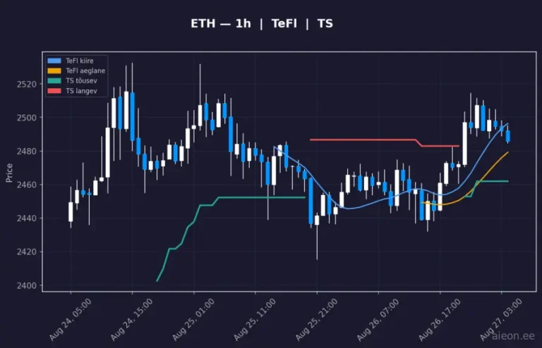 Ethereum (ETH) 1h