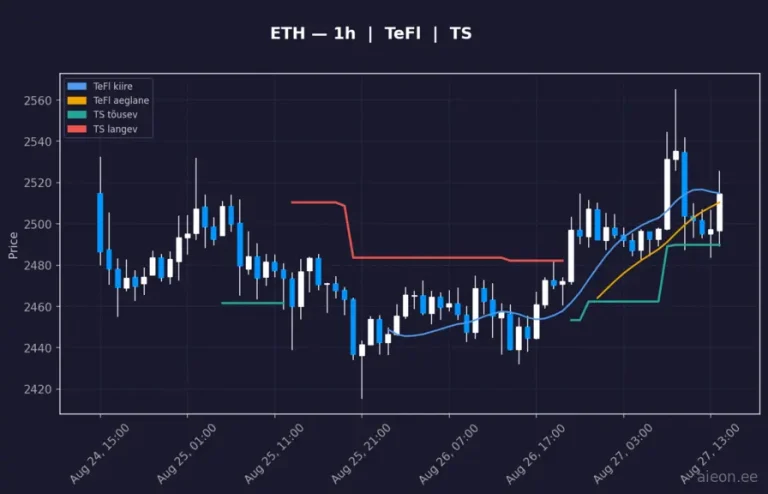 Ethereum (ETH) 1h