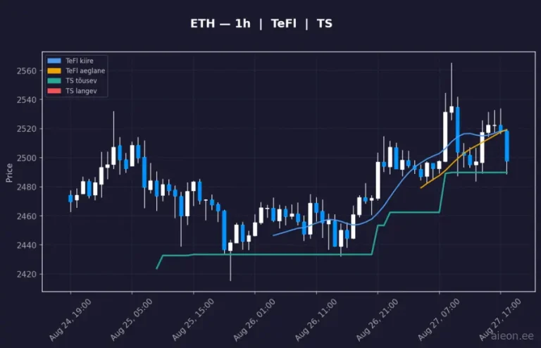 Ethereum (ETH) 1h