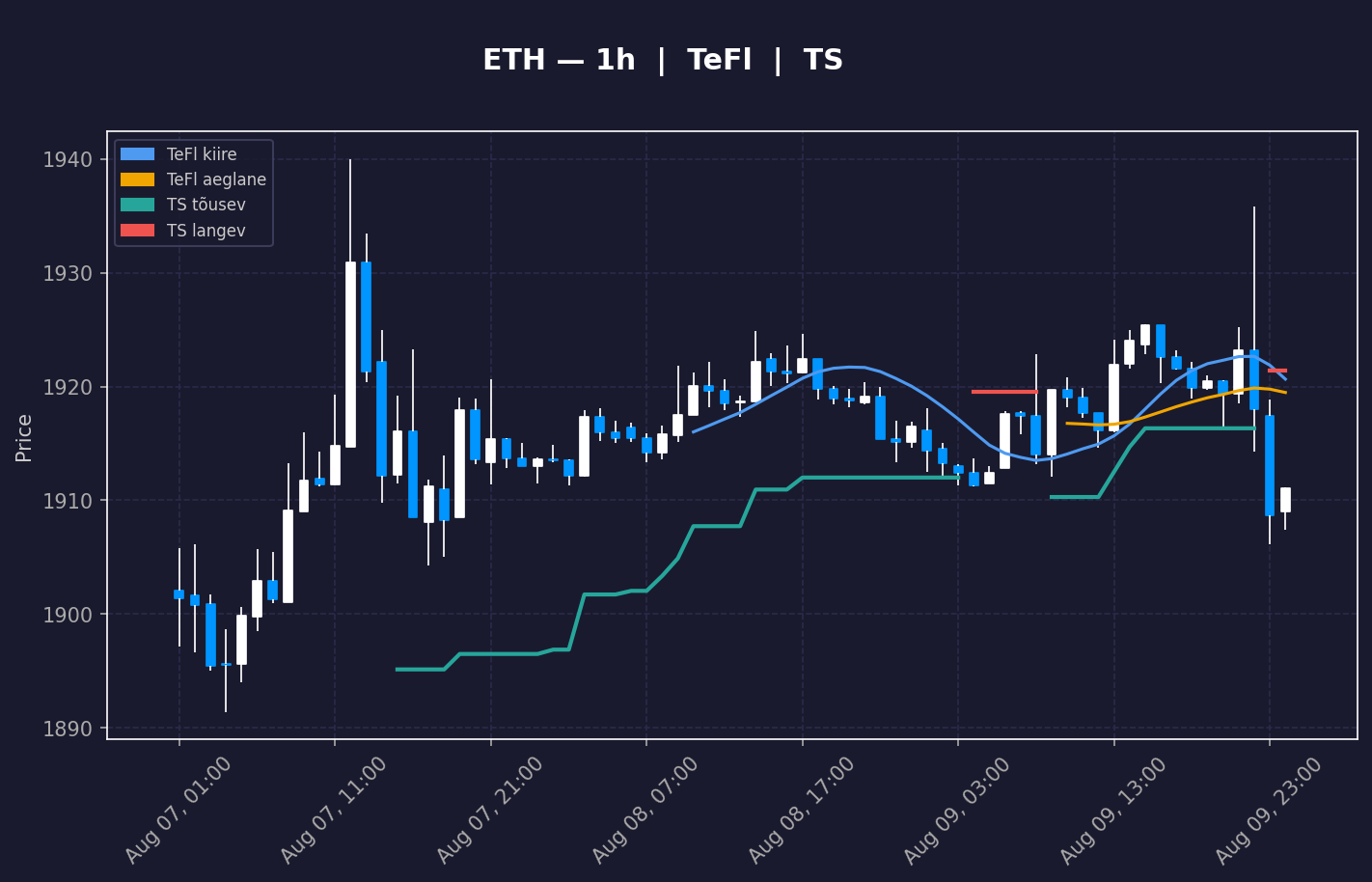 ETH analüüs