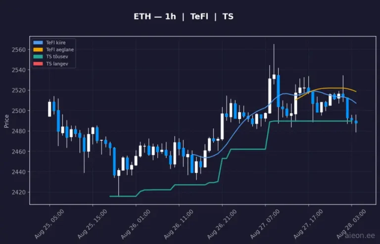 Ethereum (ETH) 1h