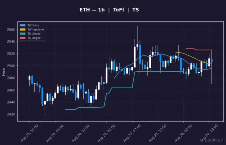 Ethereum (ETH) 1h