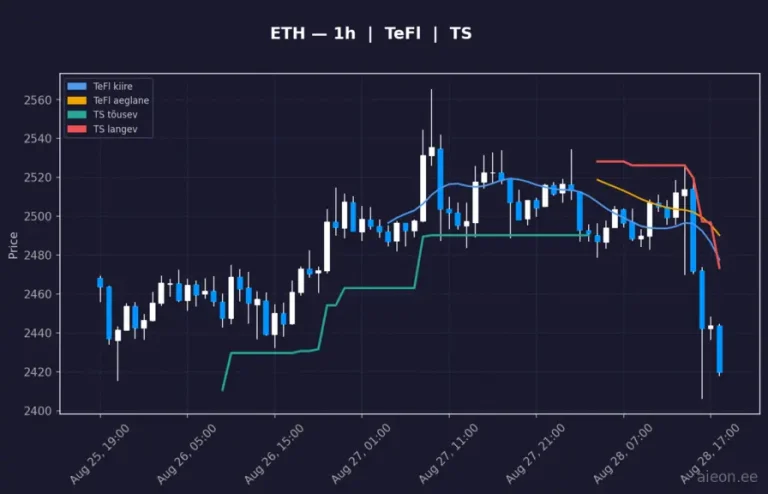 Ethereum (ETH) 1h