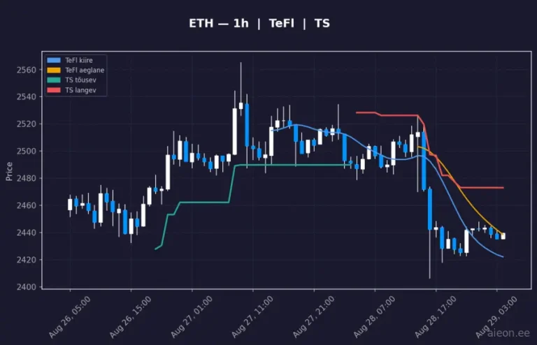 Ethereum (ETH) 1h