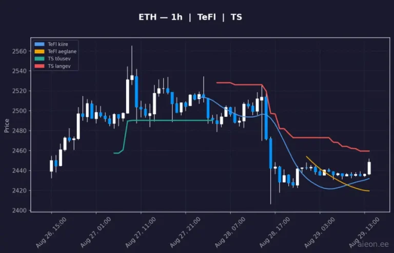 Ethereum (ETH) 1h