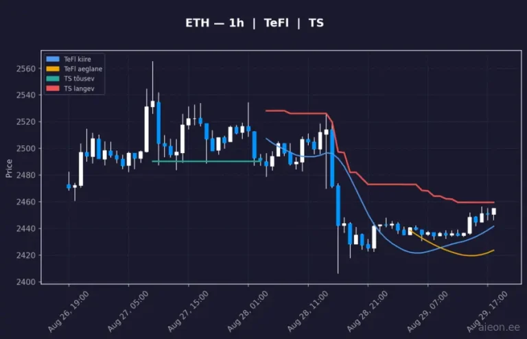 Ethereum (ETH) 1h