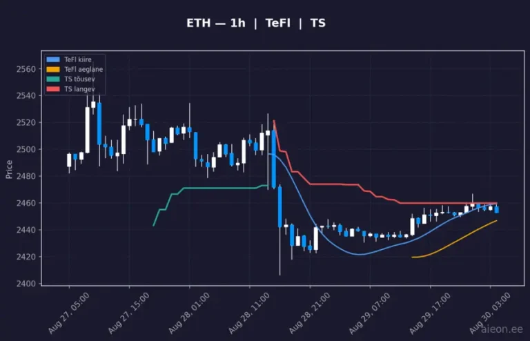 Ethereum (ETH) 1h