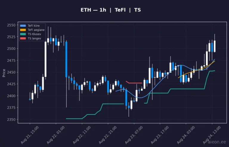 Ethereum (ETH) 1h
