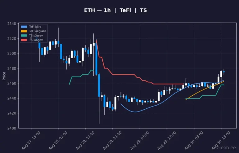 Ethereum (ETH) 1h