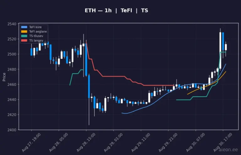 Ethereum (ETH) 1h
