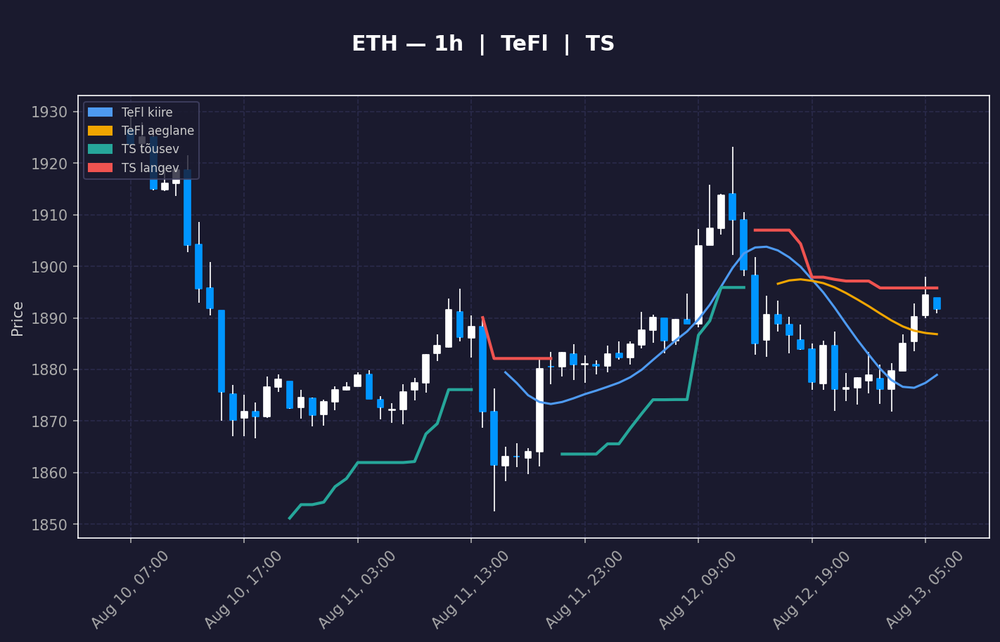 ETH analüüs