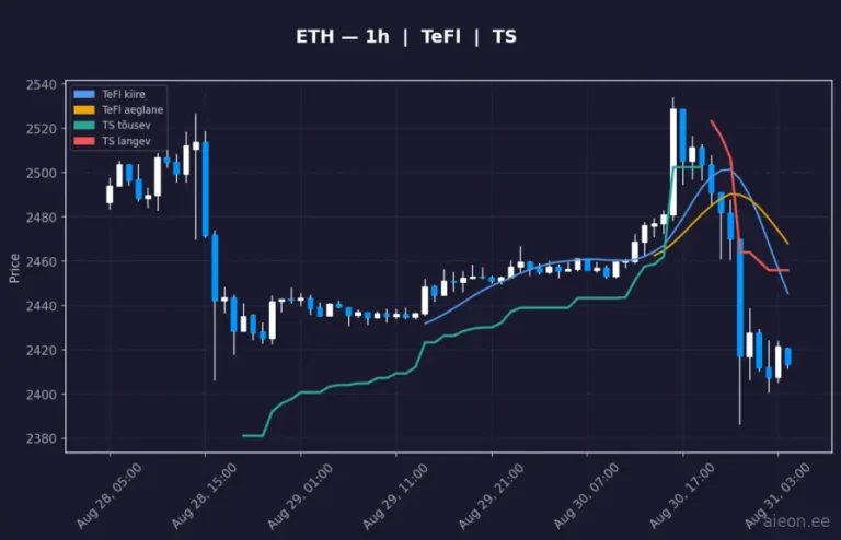 Ethereum (ETH) 1h