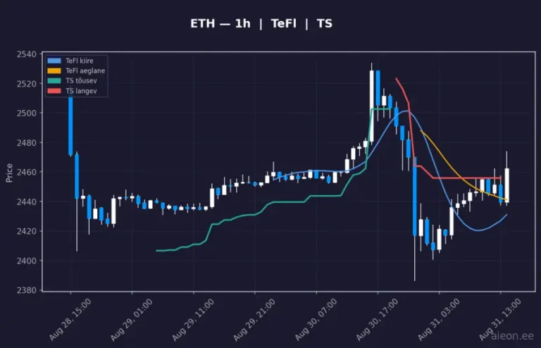 Ethereum (ETH) 1h