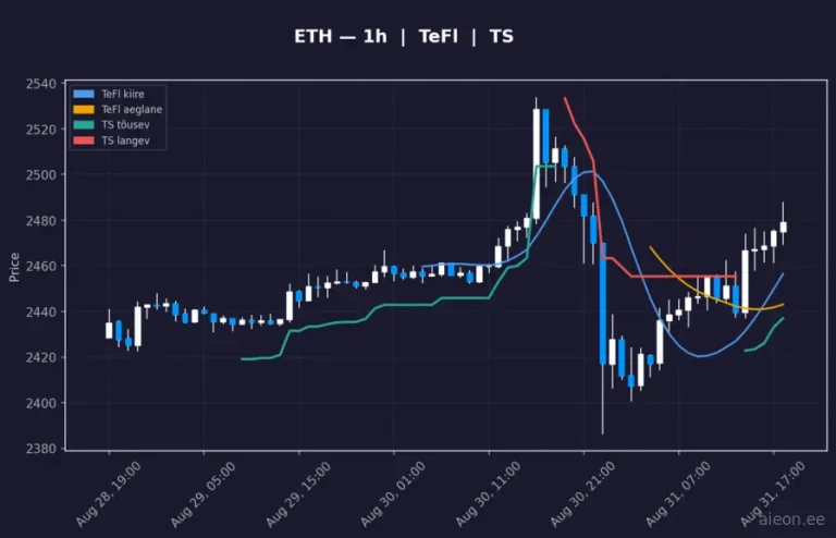 Ethereum (ETH) 1h