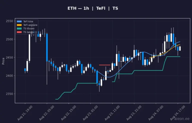 Ethereum (ETH) 1h