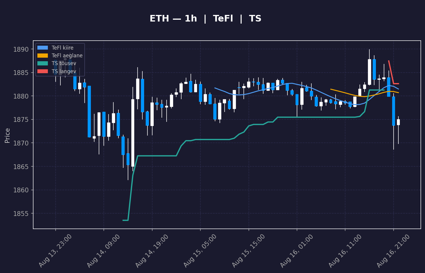 ETH analüüs