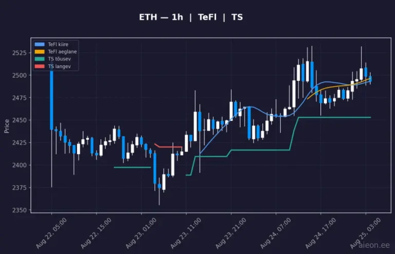 Ethereum (ETH) 1h