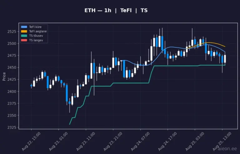 Ethereum (ETH) 1h