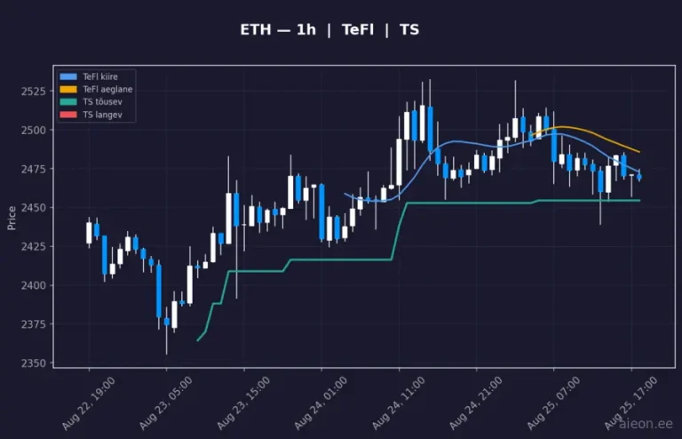 Ethereum (ETH) 1h