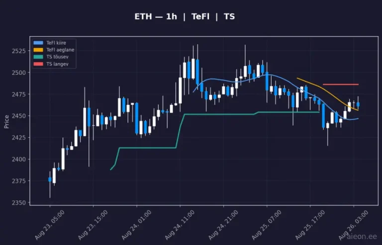 Ethereum (ETH) 1h