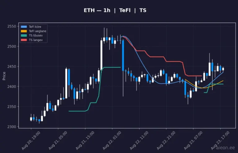 Ethereum (ETH) 1h