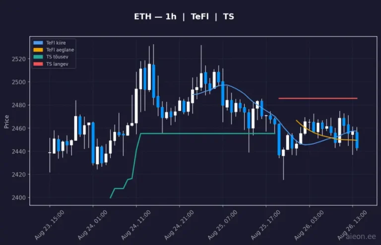 Ethereum (ETH) 1h