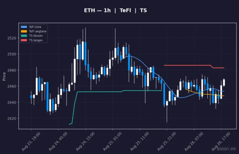 Ethereum (ETH) 1h
