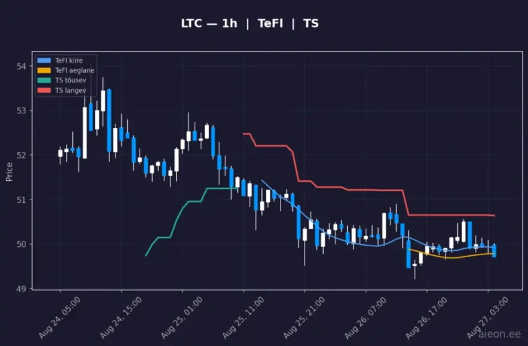 Litecoin (LTC) 1h