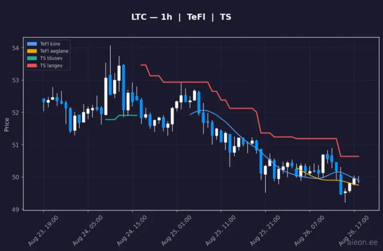 Litecoin (LTC) 1h