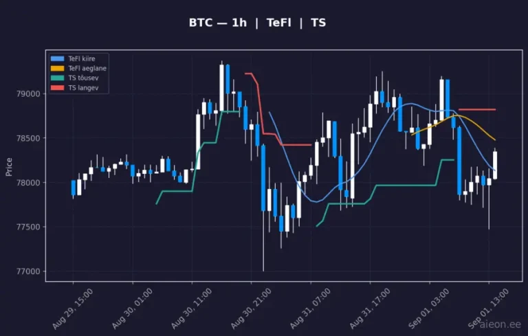 Bitcoin (BTC) 1h