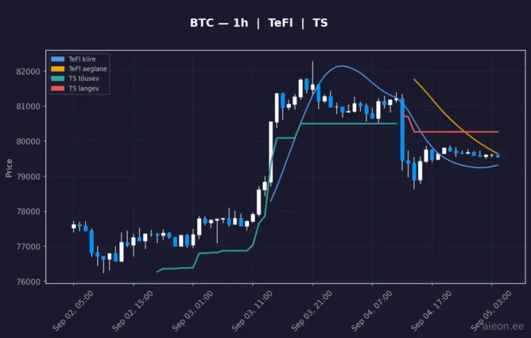 Bitcoin (BTC) 1h