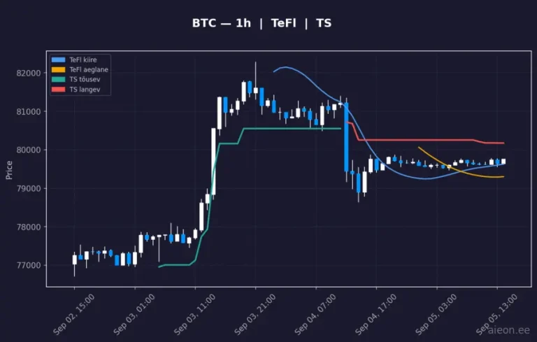 Bitcoin (BTC) 1h