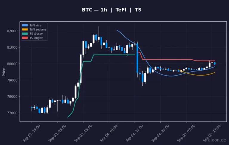 Bitcoin (BTC) 1h