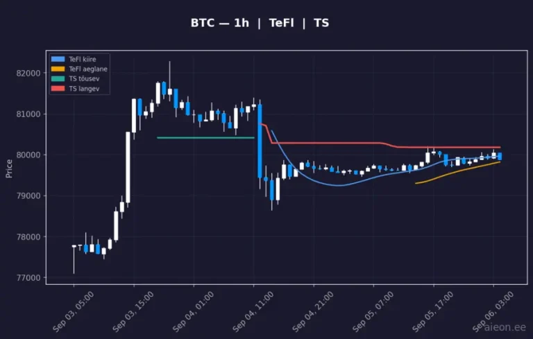 Bitcoin (BTC) 1h