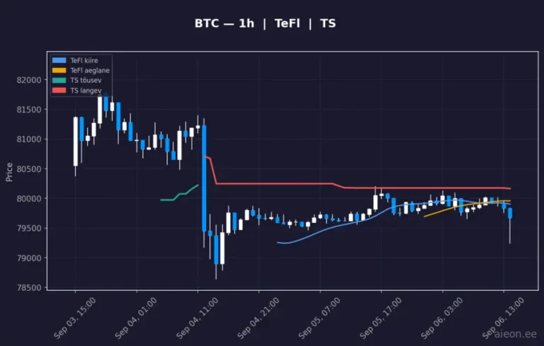 Bitcoin (BTC) 1h