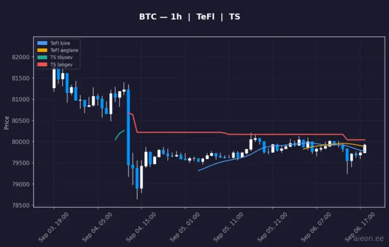 Bitcoin (BTC) 1h