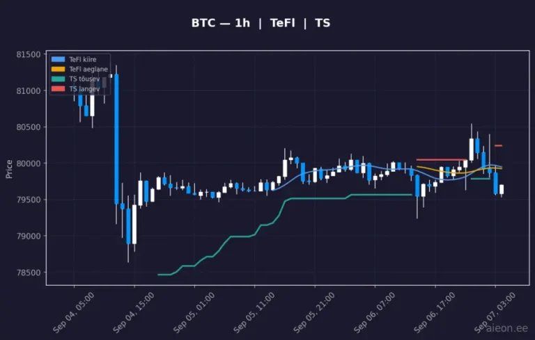 Bitcoin (BTC) 1h