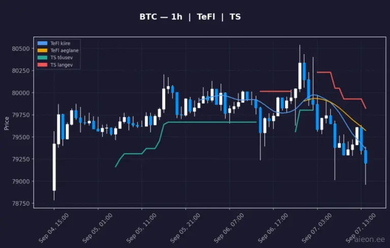 Bitcoin (BTC) 1h