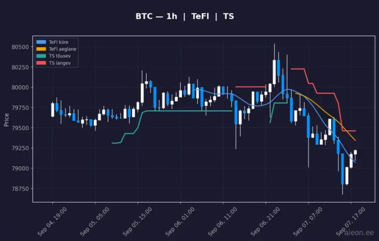 Bitcoin (BTC) 1h