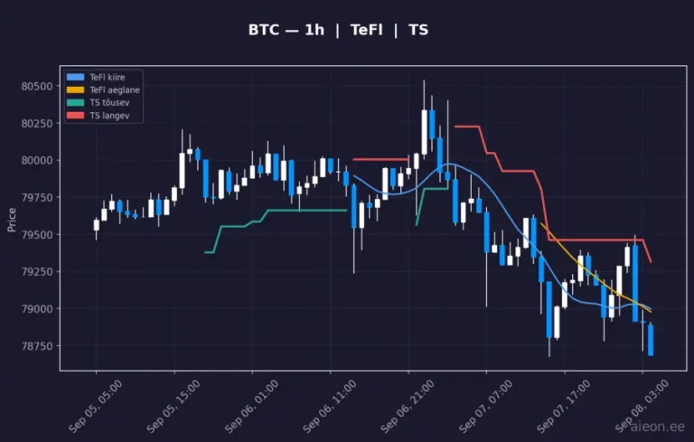 Bitcoin (BTC) 1h