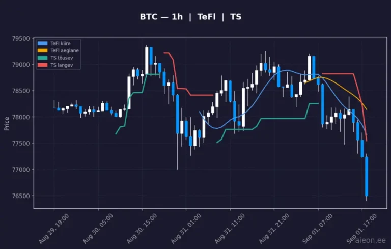 Bitcoin (BTC) 1h