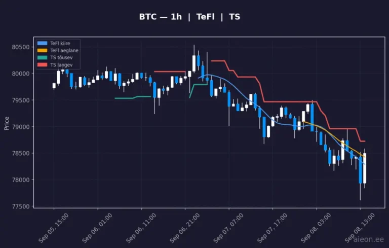Bitcoin (BTC) 1h