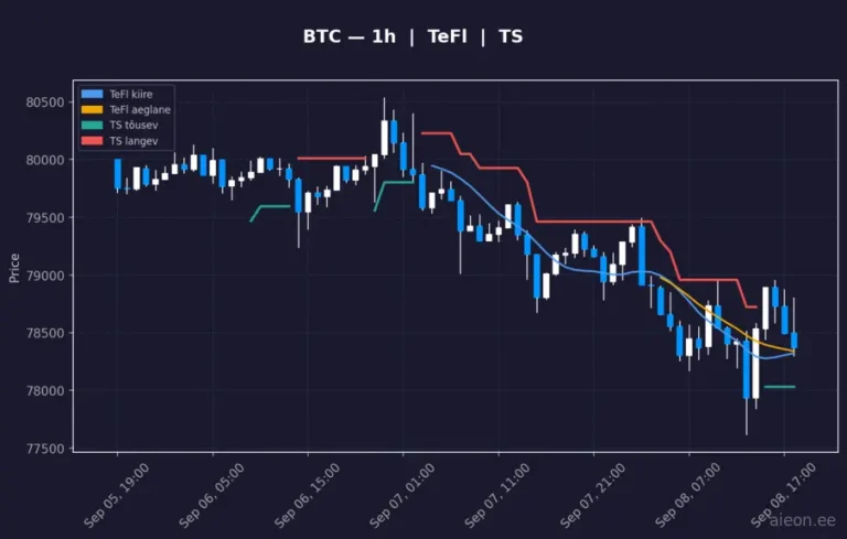 Bitcoin (BTC) 1h