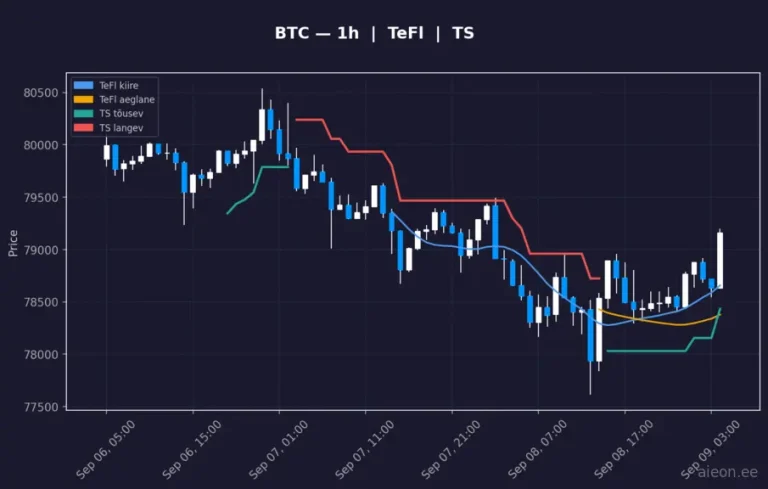 Bitcoin (BTC) 1h
