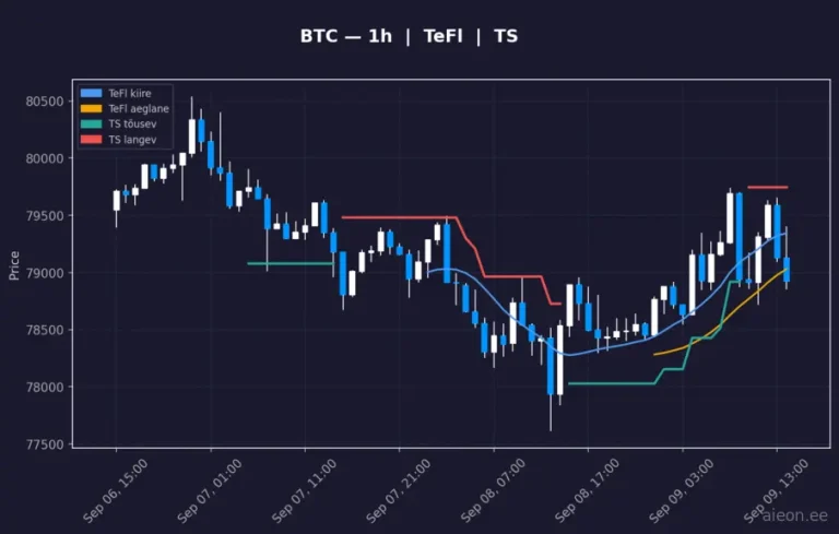 Bitcoin (BTC) 1h