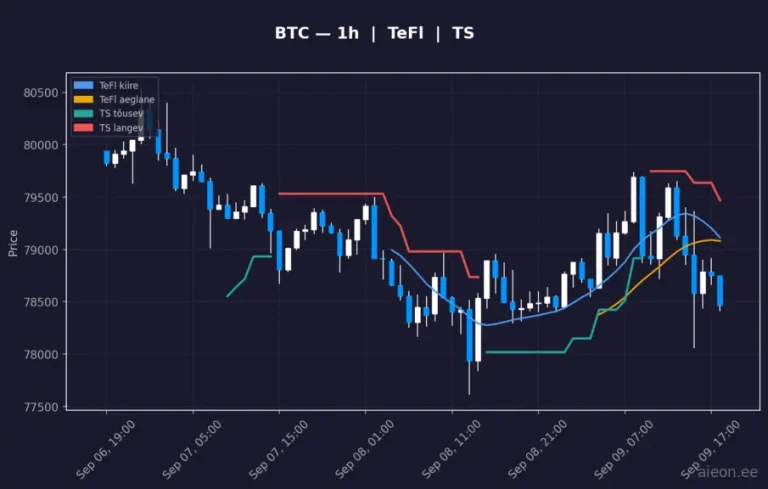 Bitcoin (BTC) 1h