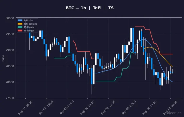 Bitcoin (BTC) 1h
